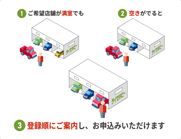 優先的にお申込・ご利用が可能