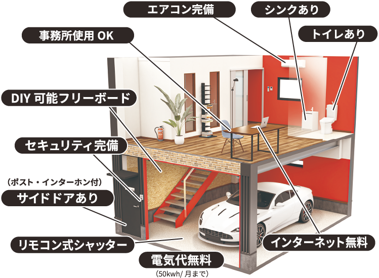 ライゼホビーの魅力