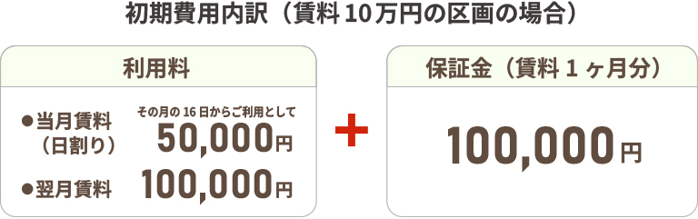 初期費用内訳