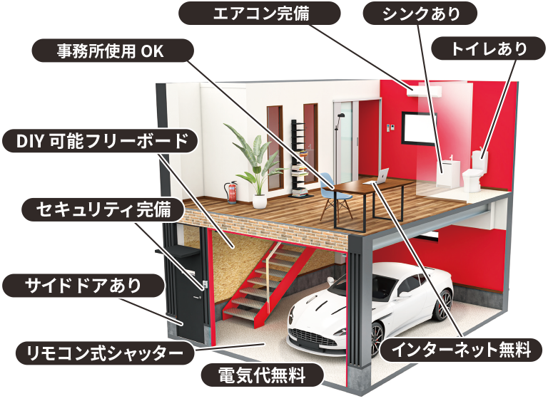 ライゼホビーの魅力